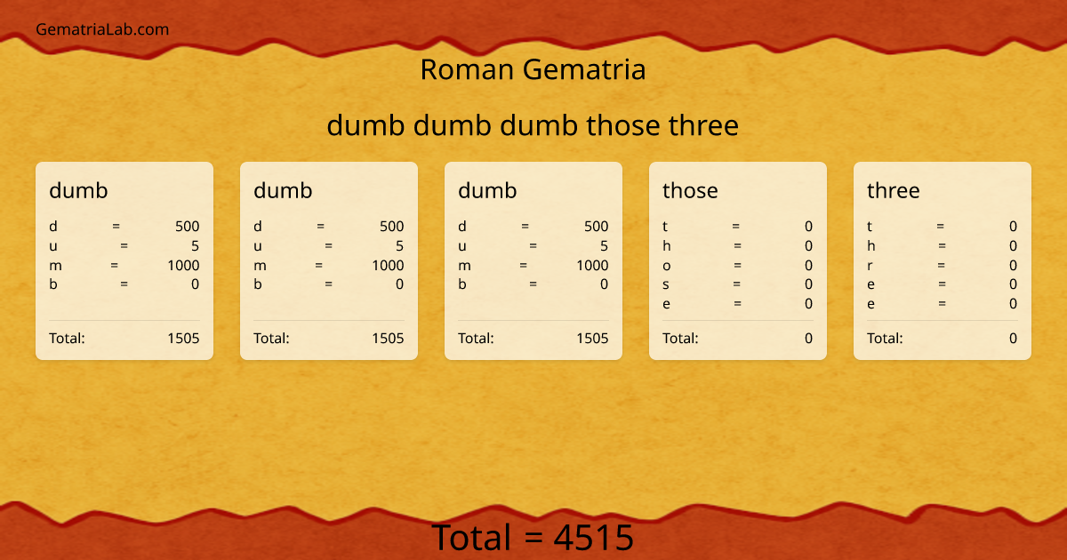 dumb dumb dumb those three in roman Gematria